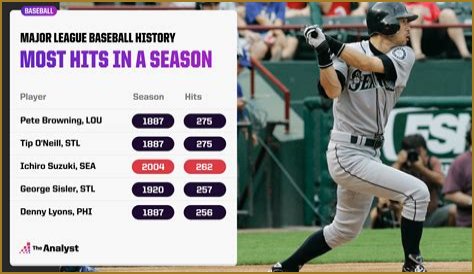 Who are the Phillies With 200 Hits in a Season? Exploring the Achievers